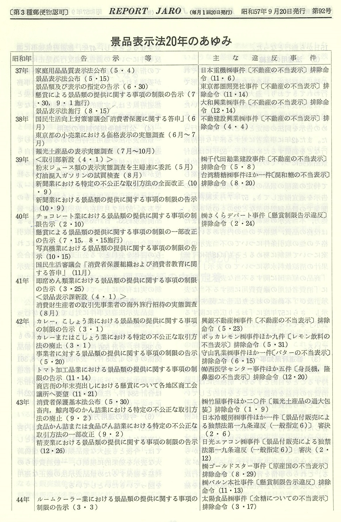 「景品表示法20年のあゆみ」（1982年9月号）